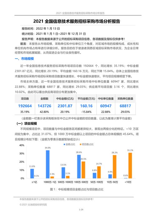 2021年全國(guó)信息技術(shù)服務(wù)招標(biāo)采購市場(chǎng)分析 軟件開發(fā)領(lǐng)域洞察